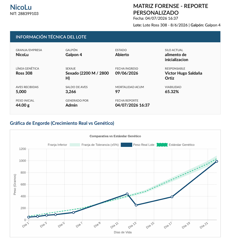 Reporte PDF 1