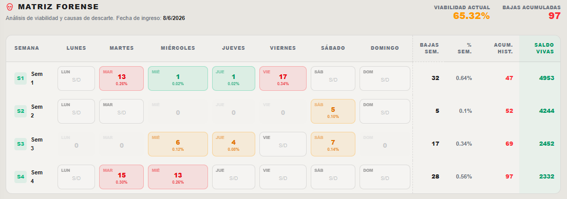 Matriz Forense
